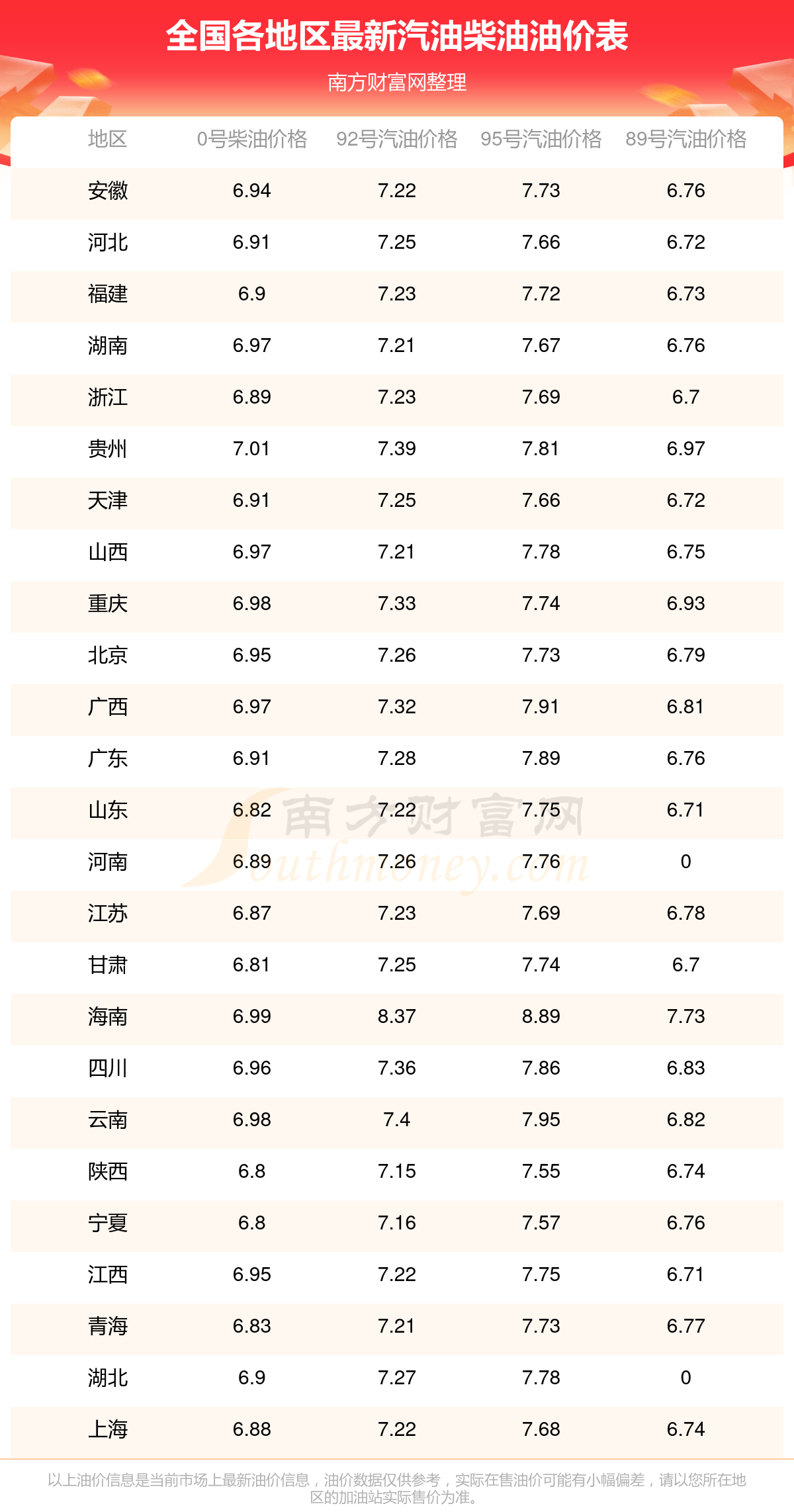 汽油价调整最新消息2025年动态