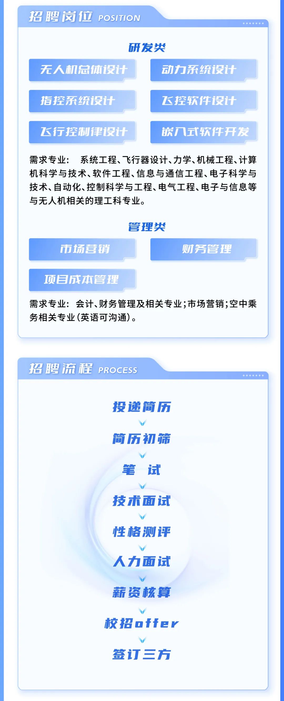 鹰翼无人机招聘启事，携手共创智能未来之旅