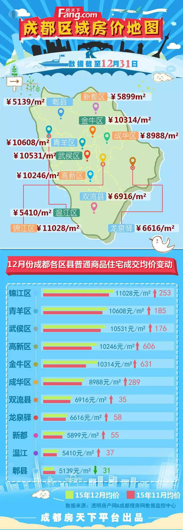 郫县犀浦房价走势解析，最新消息、购房指南与前景展望