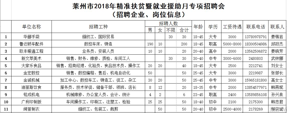莱州市最新招聘信息网概览