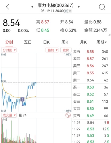康力电梯股票最新动态，最新消息与走势分析🚀📈