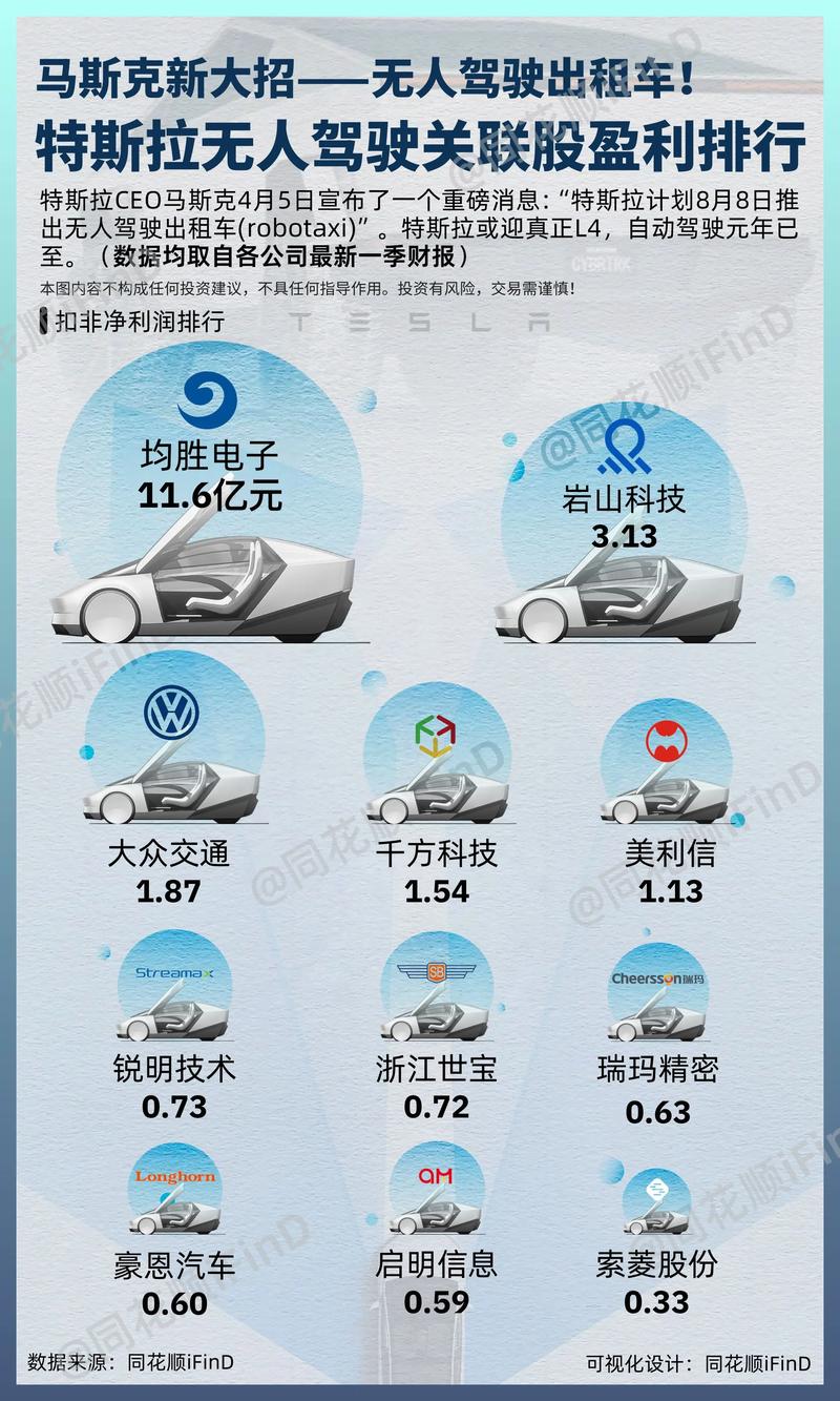 特斯拉最新受益股深度解析，投资热点与趋势展望
