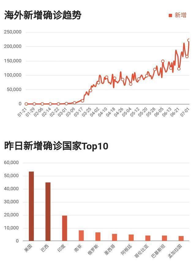 全球抗疫最新进展与海外必备防护指南
