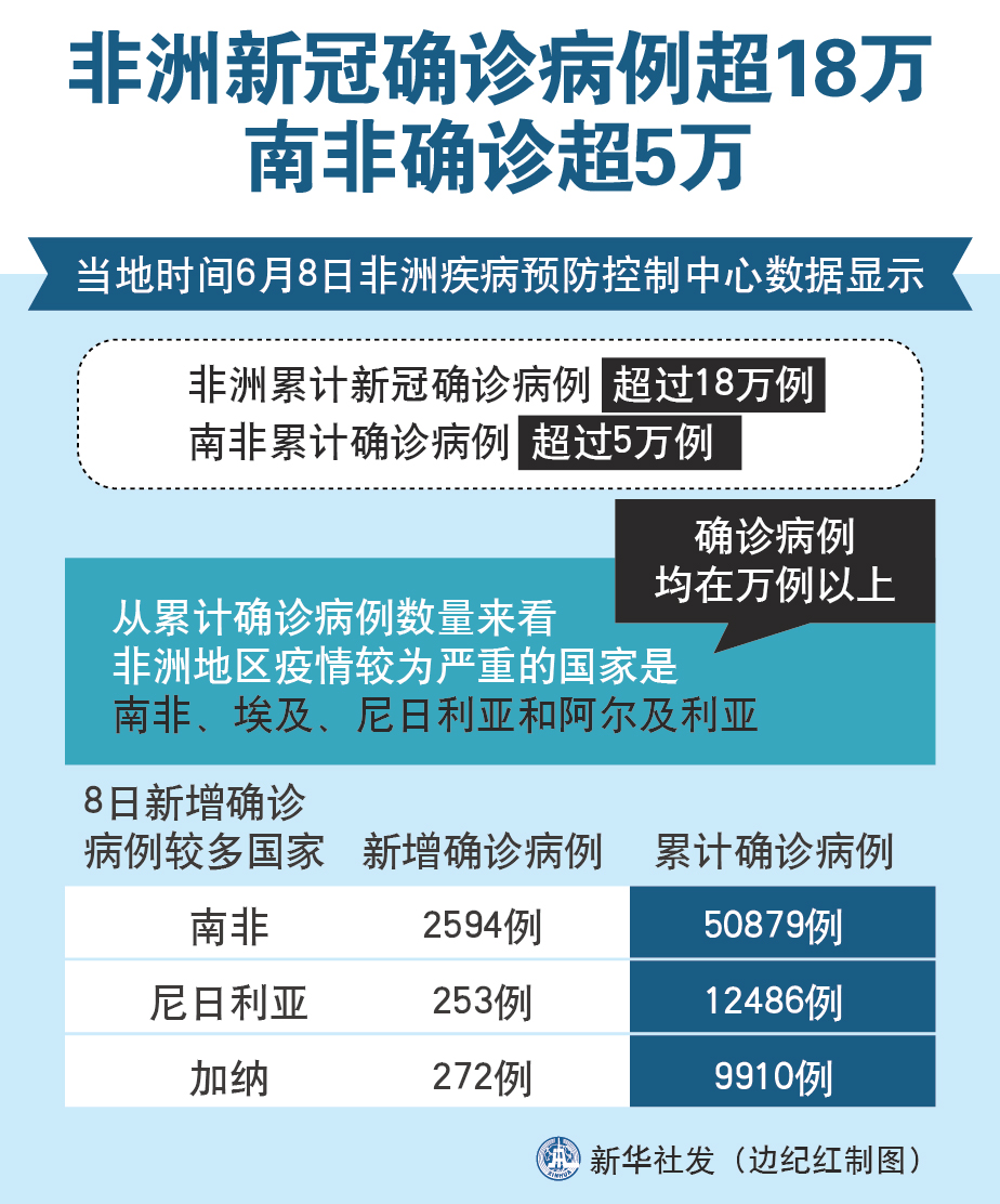 非洲疫情最新动态，背后的温馨故事与抗疫进展