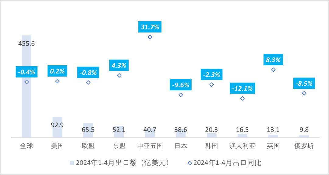 上门房屋维修 第5页