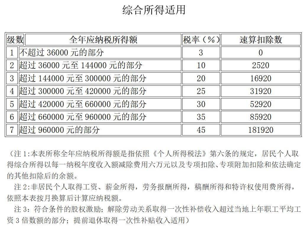 所得税最新政策深度解析与论述
