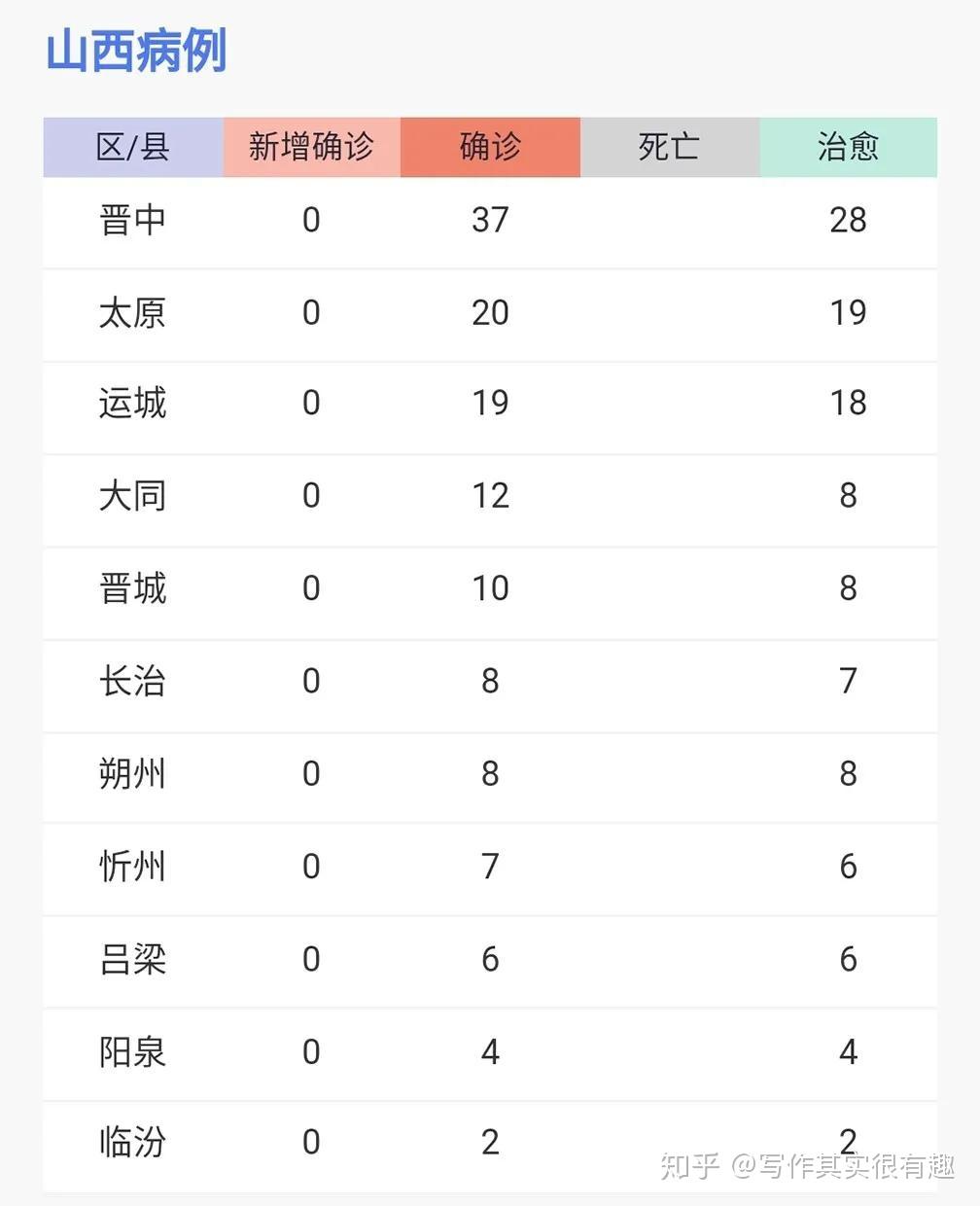 晋中最新疫情动态，学习变化中的力量，自信成就未来