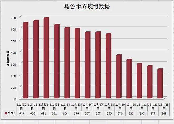 建筑改造服务