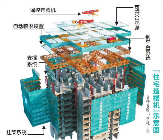 最新造楼机，建筑革命的新里程碑，引领未来造楼新潮流！