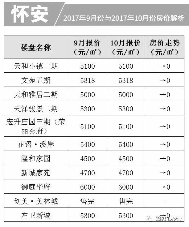 下花园山水逸最新动态，温馨日常故事揭秘