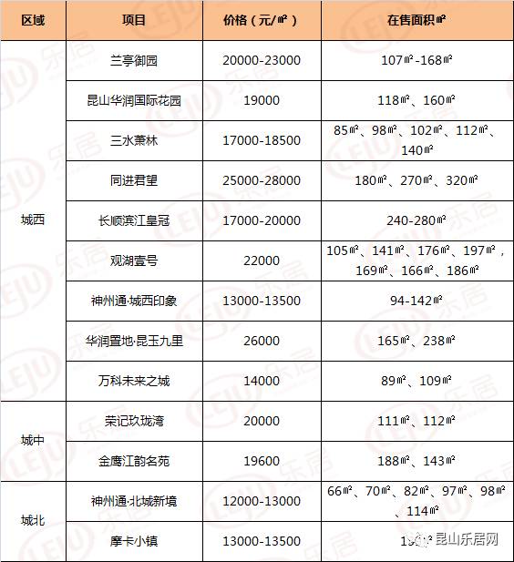 昆山万达华府最新房价揭秘，温馨家园梦的实现