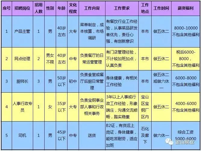 上海餐饮服务员招聘启事，共赴自然美景的探索之旅