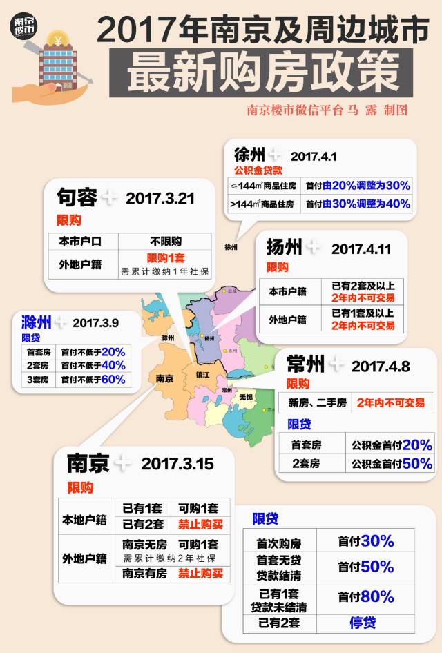 南京房价调控新政，科技重塑居住梦想，开启智能调控新时代