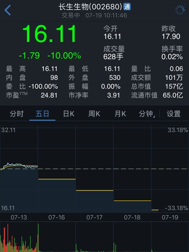 长生生物股票动态更新，自信与成就感的励志之路永不止步