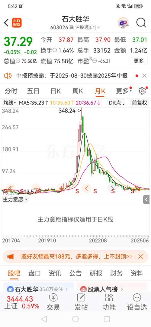 石大胜华股票最新动态更新，最新消息汇总
